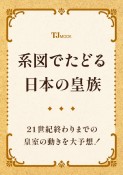 系図でたどる日本の皇族