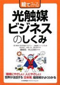 絵でみる　光触媒ビジネスのしくみ