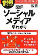 図解・ソーシャルメディア早わかり