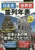 日本史と世界史　超ビジュアル並列年表