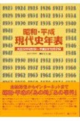 昭和・平成現代史年表