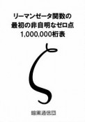 リーマンゼータ関数の最初の非自明なゼロ点1000000桁表