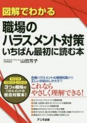 図解でわかる職場のハラスメント対策　いちばん最初に読む本