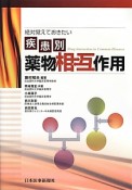 絶対覚えておきたい　疾患別薬物相互作用