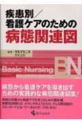 疾患別／看護ケアのための病態関連図