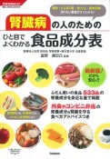 腎臓病の人のためのひと目でよくわかる食品成分表