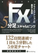 FX5分足スキャルピング