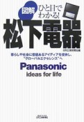 ひと目でわかる！　図解・松下電器