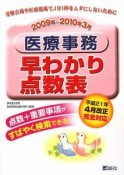 医療事務早わかり点数表　2009年〜2010年3月