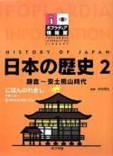 日本の歴史　鎌倉〜安土桃山時代（2）