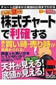 こんなに儲かる株式チャートで利確する