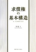 求償権の基本構造