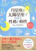 月星座と太陽星座でわかる性格と相性