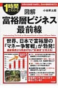 図解・富裕層ビジネス　最前線　世界、日本で富裕層の「マネー争奪戦」が勃発！