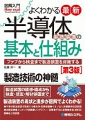 よくわかる　最新・半導体製造装置の基本と仕組み＜第3版＞　図解入門How－nual　Visual　Guide　Book