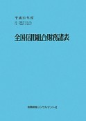 全国信用組合財務諸表　平成21年