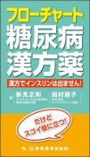 フローチャート糖尿病漢方薬　漢方でインスリンは出ません！