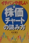 株価チャートの読み方