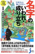 名字のいわれ・成り立ち