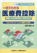 一目でわかる医療費控除　令和2年3月申告用