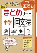 中学／国文法まとめノート