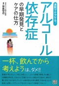 アルコール依存症　の早期発見と　ケアの仕方