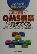 3日間でQMS構築が見えてくる