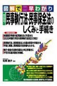 図解で早わかり　改正対応！　民事執行法・民事保全法のしくみと手続き