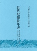 近代歌舞伎年表　名古屋篇　昭和14年〜昭和22年（17）