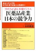 医薬品産業　日本の競争力