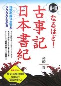 地図＆図解　なるほど！古事記・日本書紀