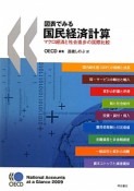 図表でみる　国民経済計算