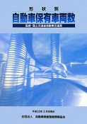 自動車保有車両数　形状別　平成22年（38）