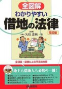 わかりやすい借地の法律