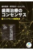 歯科医師・研究者チームによる歯周治療のコンセンサス　インプラント周囲疾患（4）