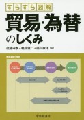 すらすら図解　貿易・為替のしくみ