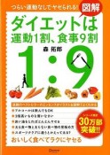 図解・ダイエットは運動1割、食事9割