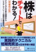 「株」はチャートでわかる！＜増補改訂版＞　現代の錬金術師シリーズ53