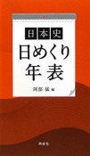 日本史　日めくり年表