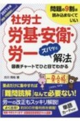 社労士労基・安衛・労一ズバッと解法　判例・予想問強化エディション　2021