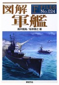 図解・軍艦