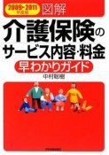 図解・介護保険のサービス内容・料金早わかりガイド　2009〜2011