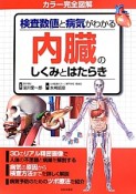 内臓のしくみとはたらき　検査数値と病気がわかる