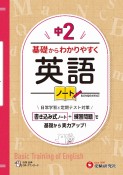 中2　基礎からわかりやすく　英語ノート