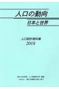 人口の動向　日本と世界　2018