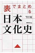 表でまとめる日本文化史