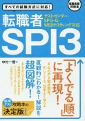 転職者SPI3　テストセンター・SPI3－G・WEBテスティング対応