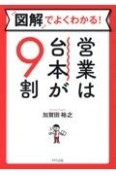 図解でよくわかる！営業は台本が9割