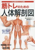 筋トレのための人体解剖図