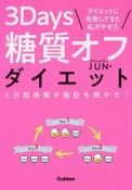 ダイエットに失敗してきた私がやせた　3Days糖質オフダイエット